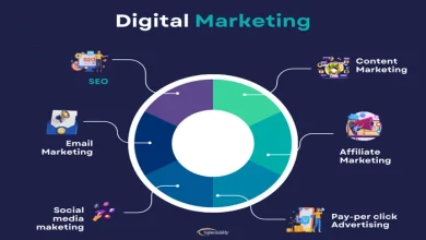 Smart Content Marketing Strategies to Drive Organic Traffic Without Breaking the Bank