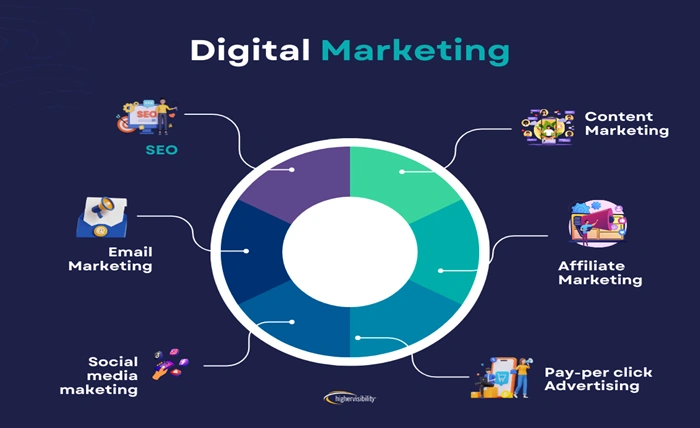 Smart Content Marketing Strategies to Drive Organic Traffic Without Breaking the Bank