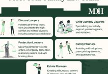 9 Common Situations Requiring a Family Lawyer