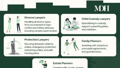 9 Common Situations Requiring a Family Lawyer